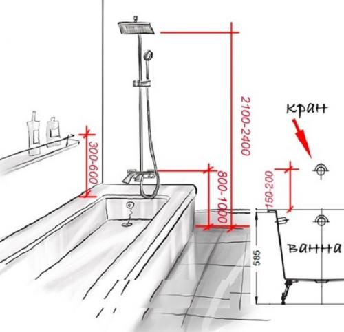 Как повесить полку на стене с утеплителем. Как правильно и красиво повесить полку на нужной высоте