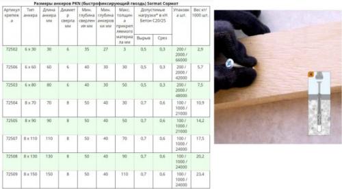 Как прикрепить брус к бетонной стене. Крепеж