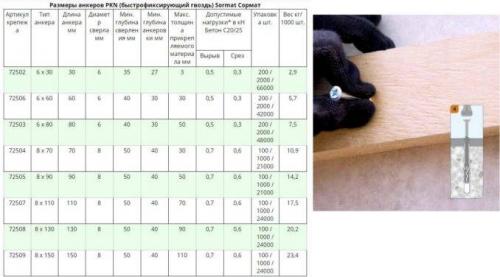 Чем крепить брус к бетону. Крепеж