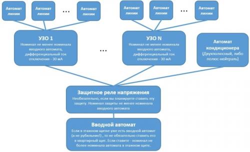 Расчет электрощита. Выбор архитектуры и базовой схемы щита