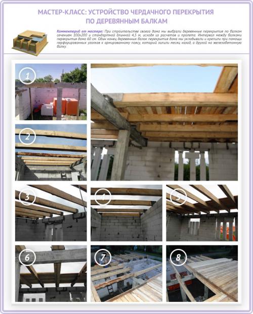 Чердачное перекрытие по деревянным балкам. Этапы монтажа чердачного перекрытия по деревянным балкам