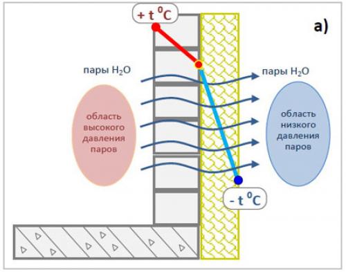Дополнительное утепление стен деревянного дома. Какие особенности дерева стоит учитывать при утеплении? 08 Дополнительное утепление стен деревянного дома. Какие особенности дерева стоит учитывать при утеплении? 08