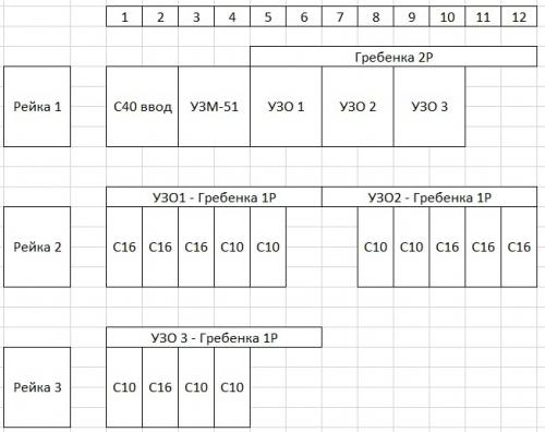 Сборка щита на 12 модулей. Компоновка автоматов и выбор корпуса щита