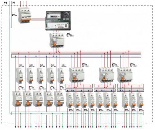Трехфазный распределительный щит в частном доме. Инструкция по сборке трехфазного электрощита