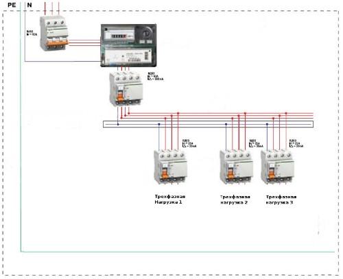 Трехфазный распределительный щит в частном доме. Инструкция по сборке трехфазного электрощита