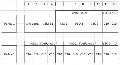 Сборка щита на 12 модулей. Компоновка автоматов и выбор корпуса щита
