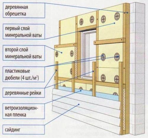 Утепление дома минеральной ватой под сайдинг. Выполнение теплоизоляции здания