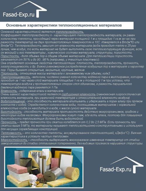 Чем утеплить деревянный дом снаружи недорого. Выбор материала для наружного утепления дома из бруса 150х150