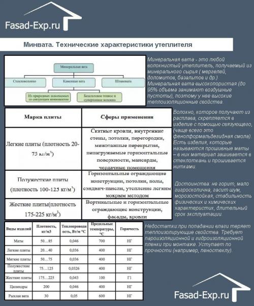 Чем утеплить деревянный дом снаружи недорого. Выбор материала для наружного утепления дома из бруса 150х150
