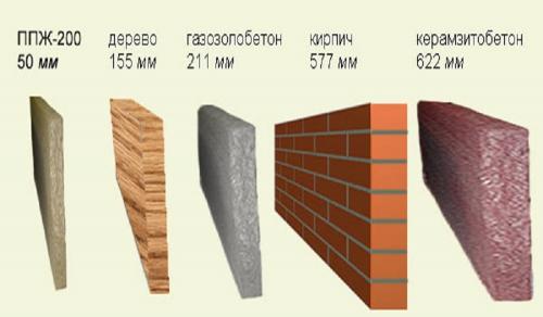 Как прикрепить доску к бетонной стене?