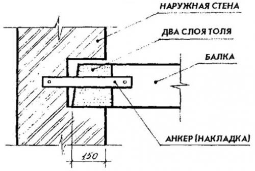 Крепление деревянной балки к кирпичной стене. Крепление деревянного бруса к кирпичной стене