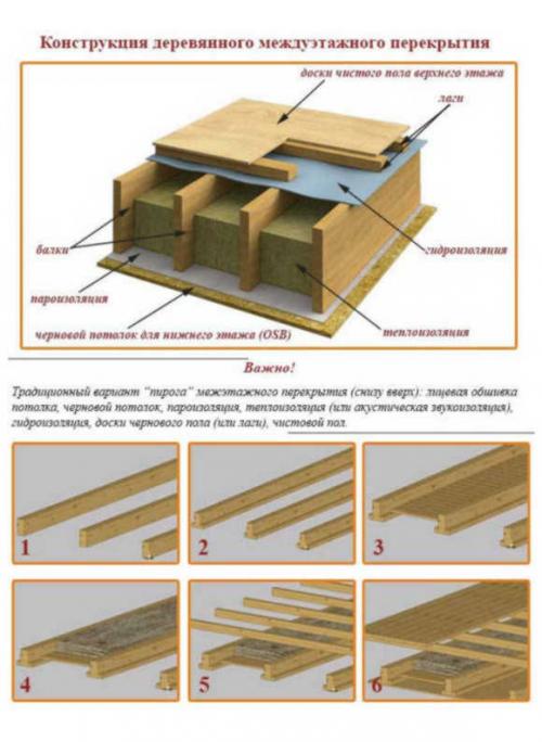 Самодельная деревянная балка для перекрытия. Область применения и сортамент балок-двутавров 07 Самодельная деревянная балка для перекрытия. Область применения и сортамент балок-двутавров 07