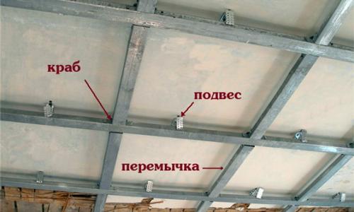 Одноуровневый потолок из гипсокартона своими руками. Разметка и установка каркаса