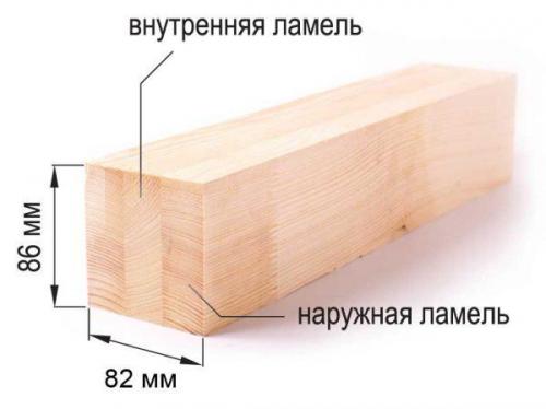 Как склеить брус из досок. Можно ли сделать материал самому?