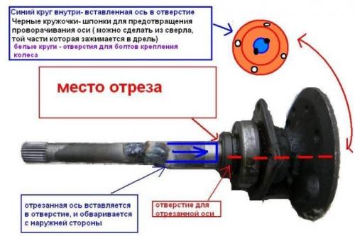 Передняя балка мотоблока. Балка/мост для минитрактора