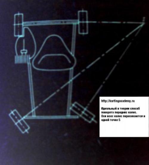 Простое рулевое управление своими руками. Картинг своими руками. Рулевые тяги равной длины.