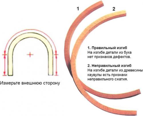 Как делают такую гнутую. Может быть, вам нужен пуансон? Главные понятия 01 Как делают такую гнутую. Может быть, вам нужен пуансон? Главные понятия 01
