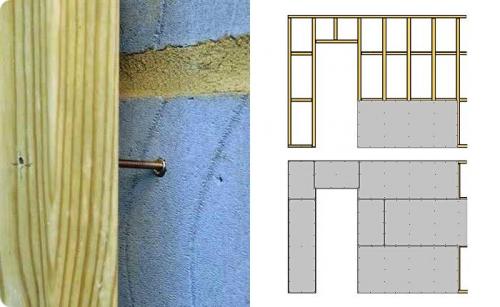 Можно ли крепить гипсокартон на деревянные бруски. Монтаж конструкции