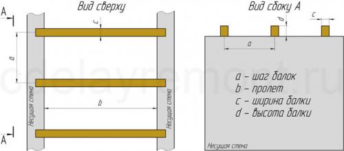 Монтаж потолочного деревянного перекрытия. Этап #1. Установка балок перекрытия 01 Монтаж потолочного деревянного перекрытия. Этап #1. Установка балок перекрытия 01
