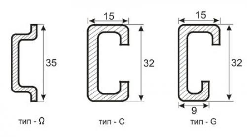 Что такое DIN рейка