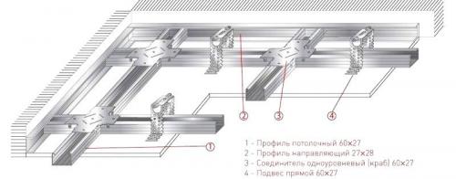 Как крепить обрешетку к потолку. Обрешетка для гипсокартона на потолок (14 фото): разметка шага, как правильно сделать гипсокартонный каркас, монтаж, видео, примеры процесса установки