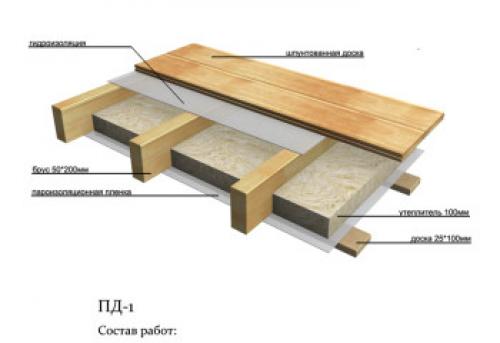 Отделка балок потолка. Все о монтаже и ремонте потолков своими руками
