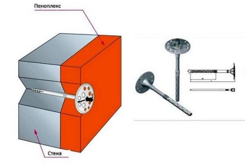 Крепление обрешетки к пеноплексу. Способы фиксации