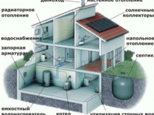 Чем обшить мансарду изнутри недорого. Дизайн мансарды и декоративная отделка 27