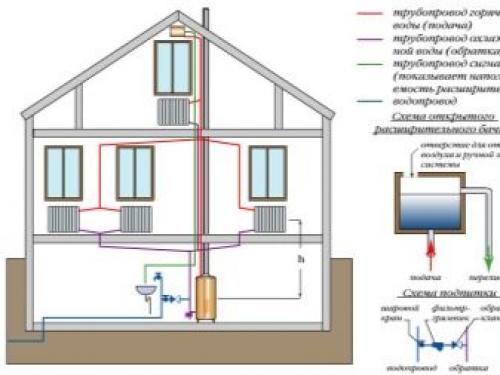Чем обшить мансарду изнутри недорого. Дизайн мансарды и декоративная отделка 29