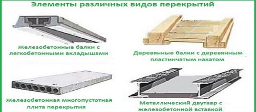 Чем обшить потолок в гараже. Чем покрыть потолок?