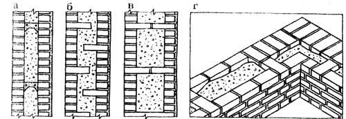 Утепление стены в 1 5 кирпича. Внутреннее утепление