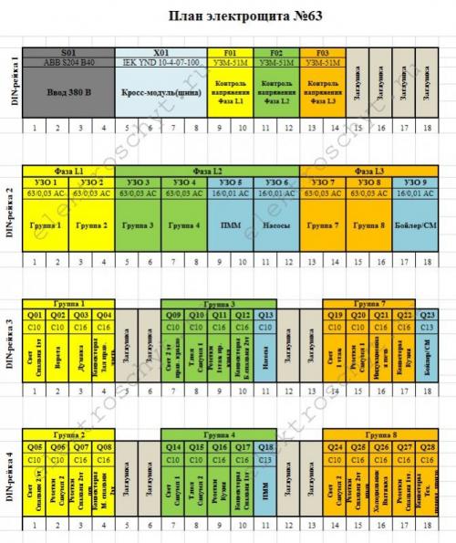 Расстояние между дин рейками в щите. Электрический щиток Mistral 41W . Пример сборки.