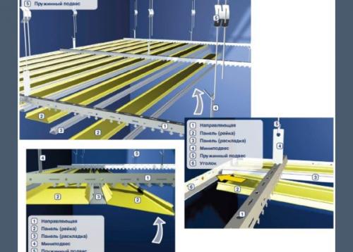 Монтаж реечного потолка без подвесов. Конструкция реечного потолка