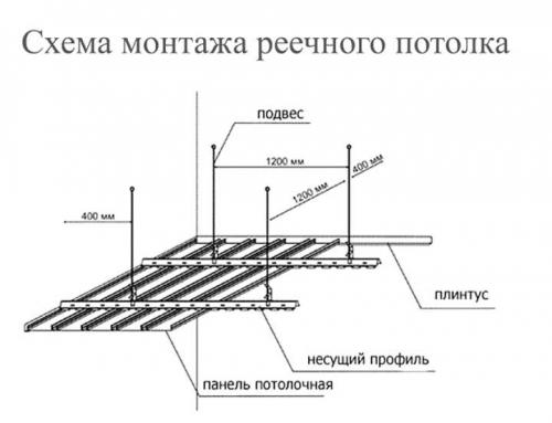 Реечный потолок своими руками. Преимущества 11 Реечный потолок своими руками. Преимущества 11