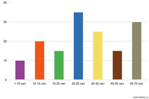 Способ усиления строительных конструкций. Методика усиления конструкций 02 Способ усиления строительных конструкций. Методика усиления конструкций 02