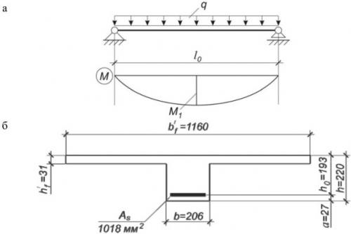 Усиление плиты перекрытия. Усиление многопустотных плит перекрытия