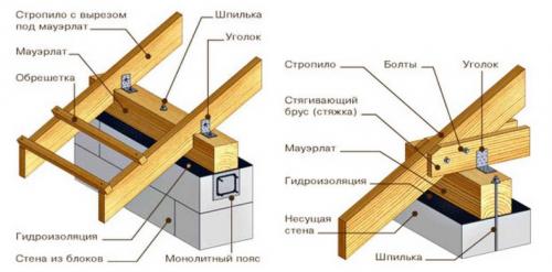 Монтаж стропильной системы односкатной крыши. Стропильная система односкатной крыши: 120 лучших фото-проектов частных домов с пошаговой технологией возведения своими руками