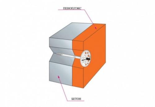 Саморез в пеноплекс. Дюбель грибки для крепления пеноплекса