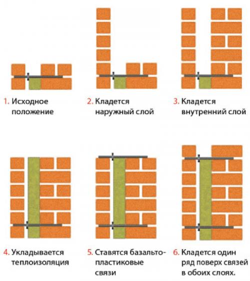 Кирпичная кладка с утеплителем внутри. Кладка с утеплителем: виды, преимущества и недостатки 03 Кирпичная кладка с утеплителем внутри. Кладка с утеплителем: виды, преимущества и недостатки 03