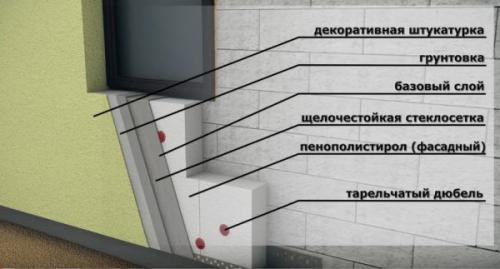 Утепление кирпичного дома пенопластом. Утепление стен снаружи пенопластом