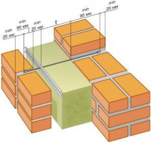 Кирпичная кладка с утеплителем внутри. Кладка с утеплителем: виды, преимущества и недостатки 02 Кирпичная кладка с утеплителем внутри. Кладка с утеплителем: виды, преимущества и недостатки 02