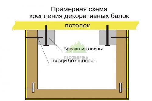 Декоративные балки из дерева. Декоративные фальшбалки из дерева 13