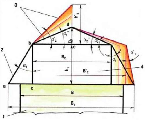Как производится крепление бруса к кирпичной стене. Установка балок