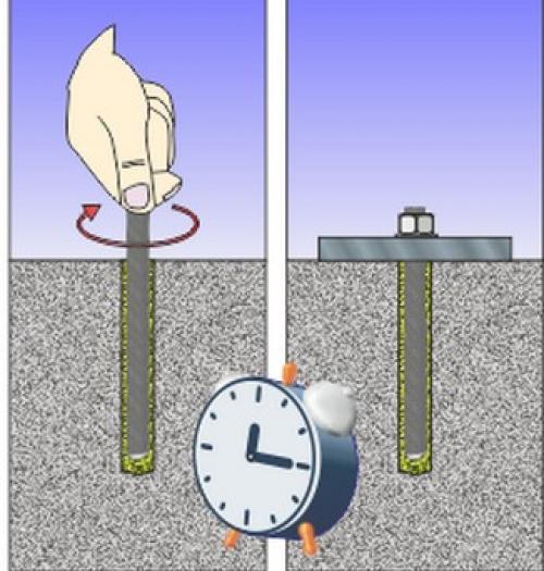 Как закрепить турник на кирпичной стене?