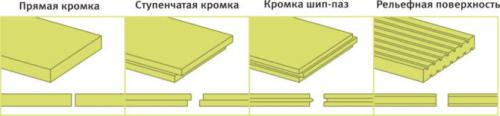 Утепление кирпичного дома пенополистиролом. Утепление стен дома пенополистиролом снаружи – этапы работ