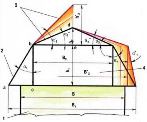Чем крепить обрешетку к стене. Как прикрепить деревянный брус к стене из бетона, кирпича, газоблока, дерева и гипсокартона?