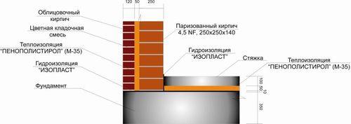 Как утеплить стену в один кирпич. Строительство дома в 1 кирпич с утеплителем