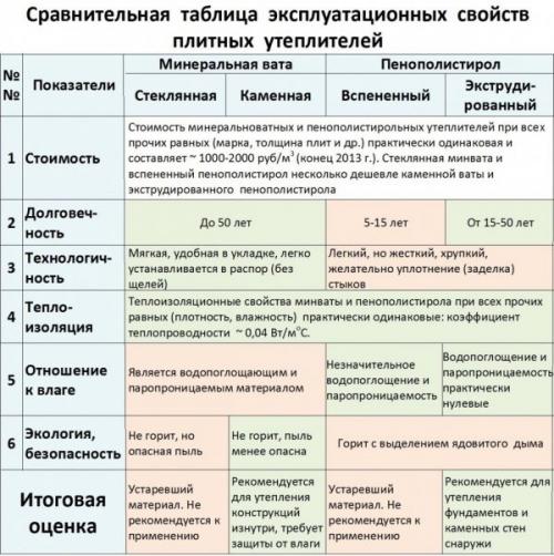 Чем утеплить дом изнутри дешево.