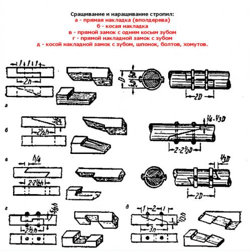 Соединение деревянных балок встык. Сращивание балок и некоторые характеристики