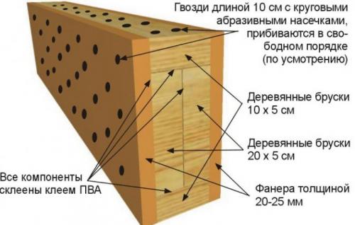 Усиление деревянных балок перекрытия фанерой. Поставить дополнительные деревянные балки